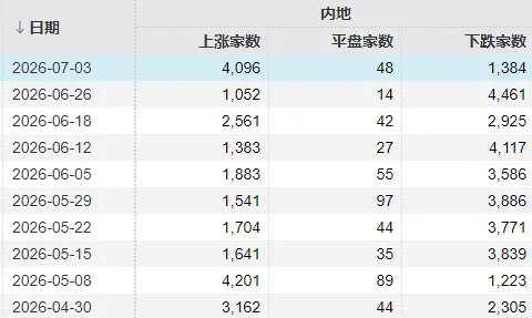明天,A股交易规则迎两项大改!存储龙头净利最高预增743倍,如何影响下周行情