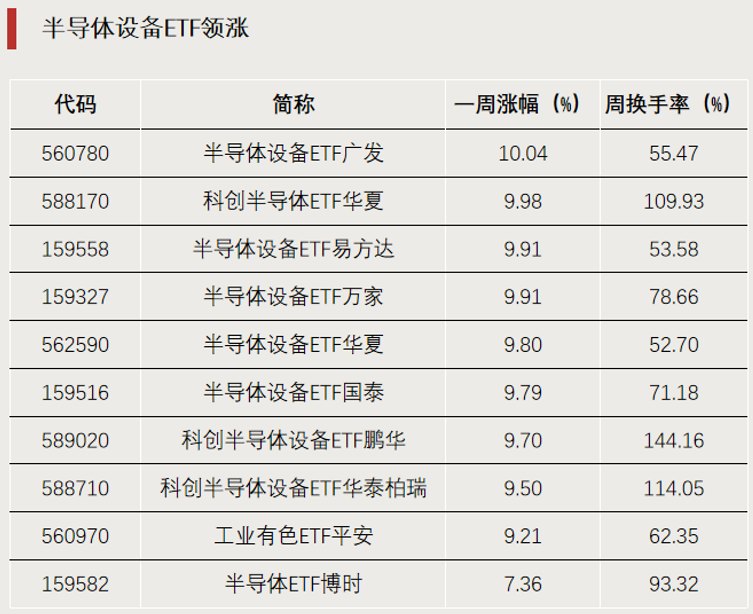 资金流向生变,涌入这一方向